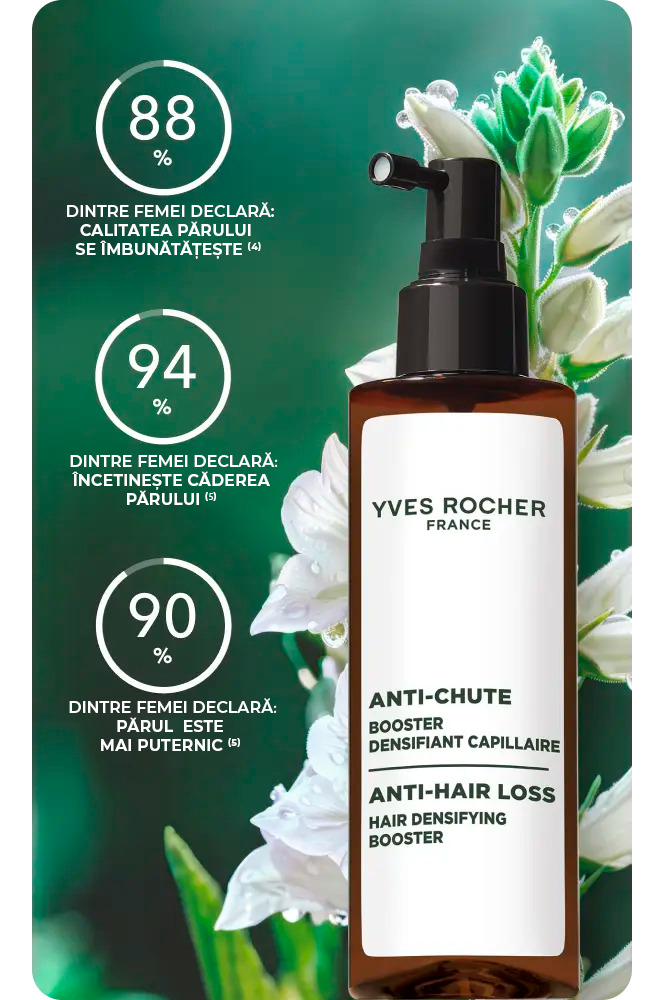 Yves Rocher Moldova +75% peau éclatante, +43% peau régénérée